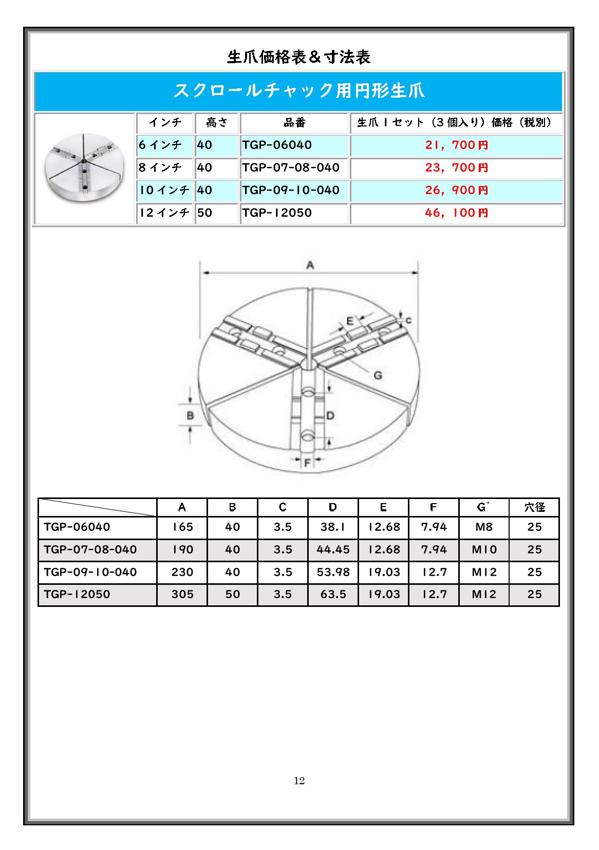 六角ボルト（全6カクBT(ゼン  X 10 標準(または鉄) ニッケル - 5