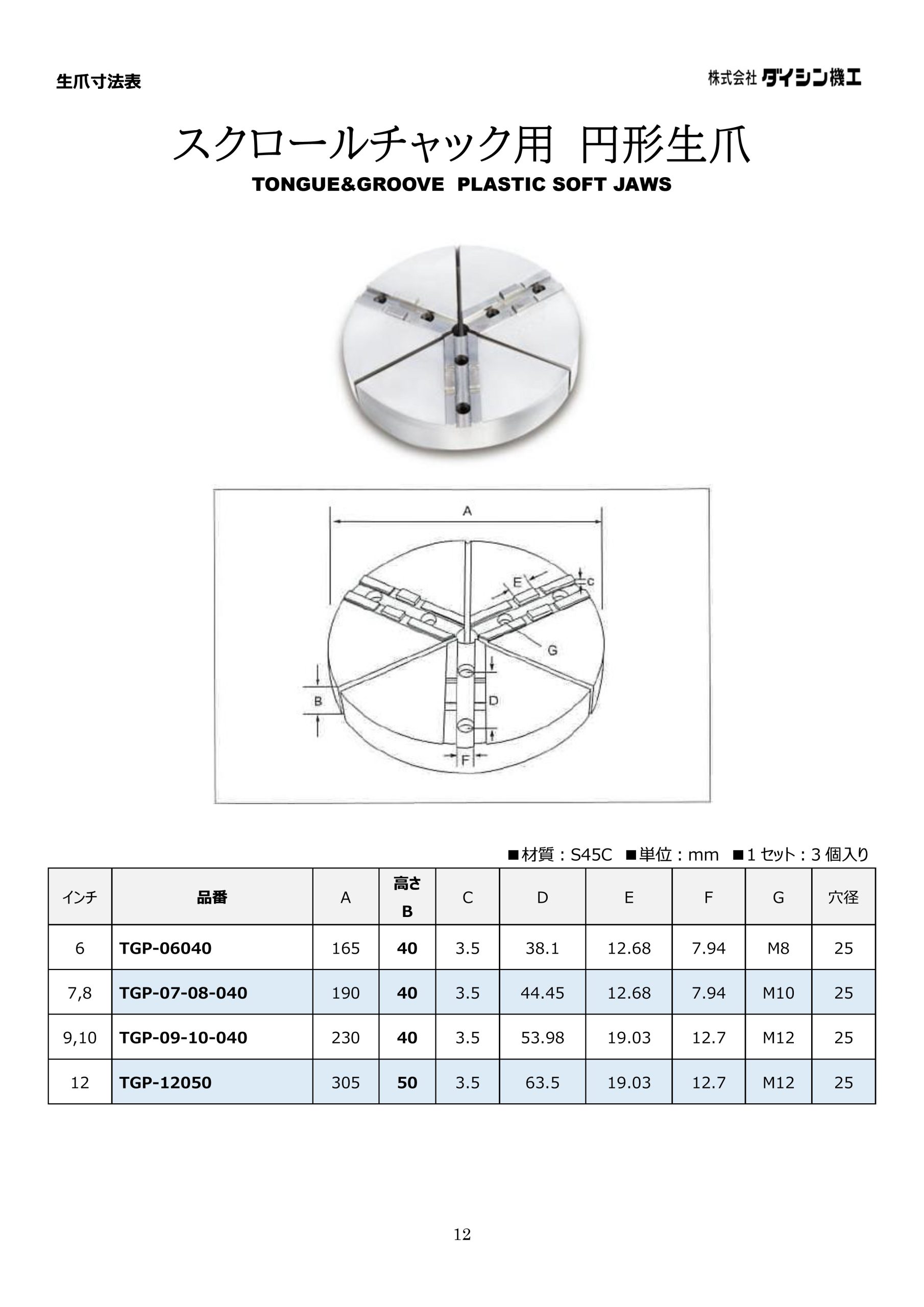 TGP-09-10-040 北川用 スクロールチャック用円形生爪9・10インチ 